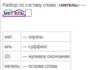 Метелица проверочное слово. Разобрать слово по составу метель. Разбор слова по составу слово метель. Корень слова метель. Основа слова метель.