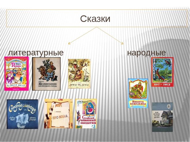 Особенности волшебной сказки 3 класс презентация школа россии