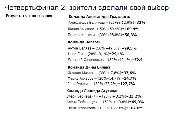 текст при наведении