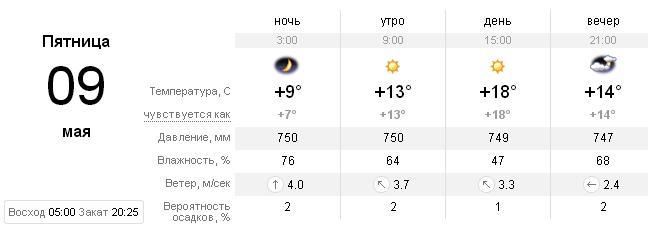 текст при наведении