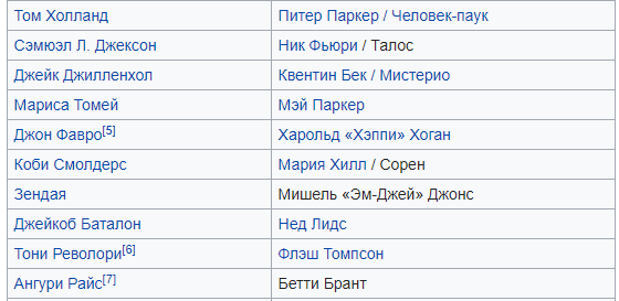 Человек паук: Вдали от дома, актеры, сюжет