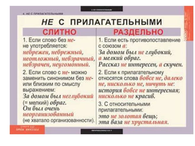 Не честно или нечестно как пишется правильно