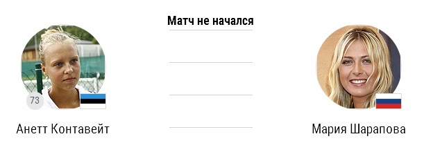 Контавэйт А. – Шарапова М кто победит