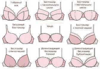 конкретные модели бюстгальтеров, которые помогут определиться при выборе в зависимости от того, какая грудь