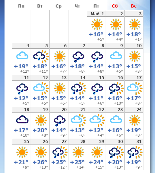 Май месяц какой погода