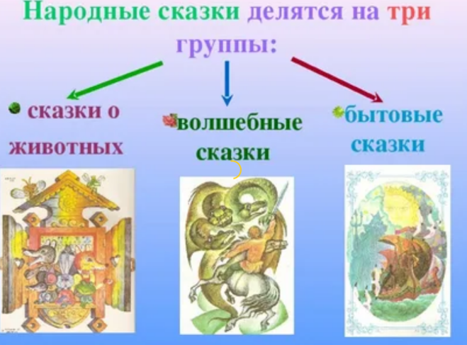 Проект по литературному чтению 3 класс русские народные сказки