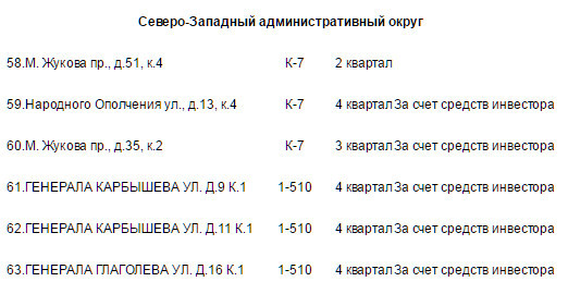 график сноса пятиэтажек в Москве на 2017 год