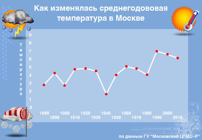 текст при наведении