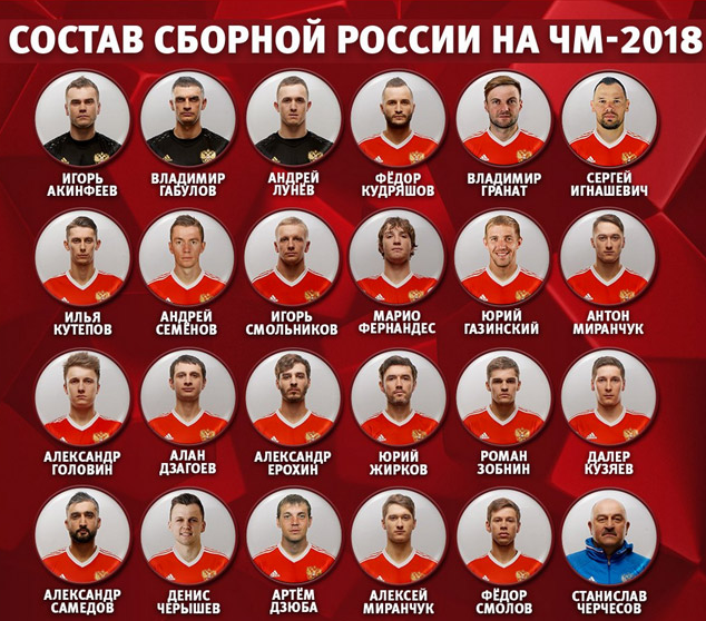 сколько раз Россия была чемпионом мира по футболу