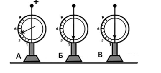 На рисунке изображены два одинаковых электрометра шар электрометра а заряжен отрицательно