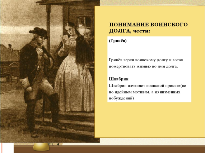 Должность швабрина. Гринев и Швабрин понимание воинского долга. Понимание воинского долга Гринёва. Понимание воинского долга Гринева и Швабрина. Гринёв и Швабрин отношение к воинскому долгу.