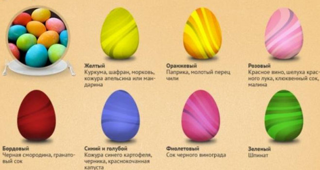 природные красители для яиц
