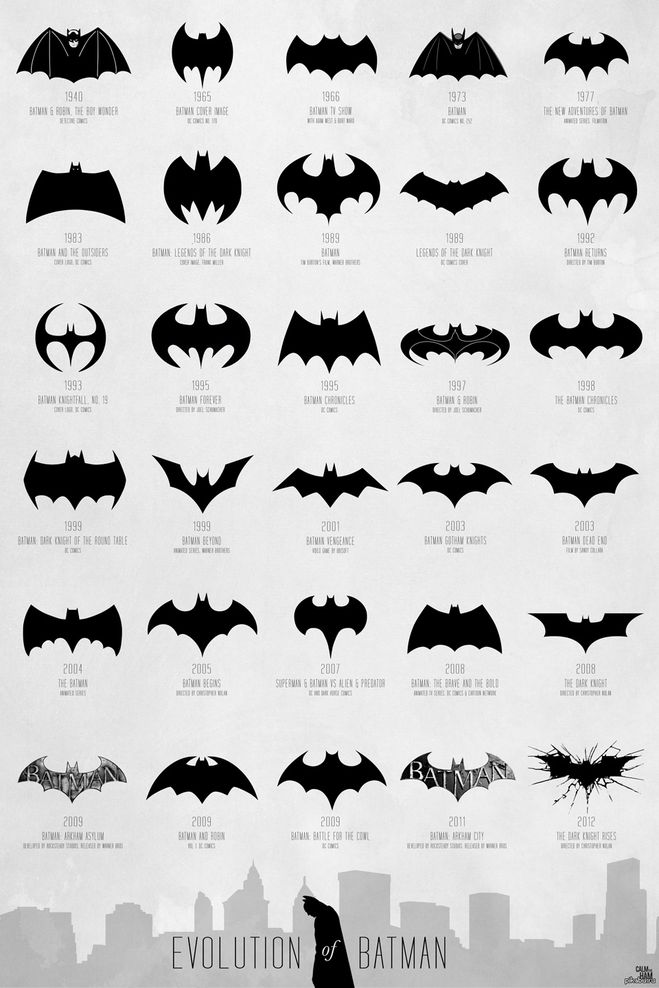 Логотипы Бэтмена 1940-2012