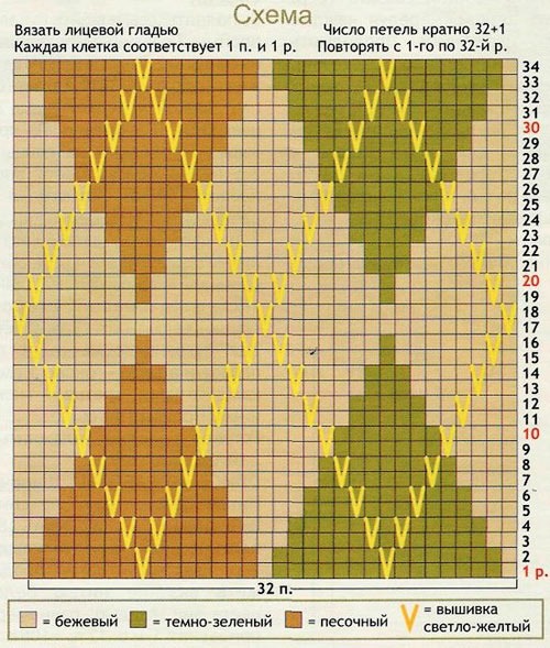 узоры для вязания спицами