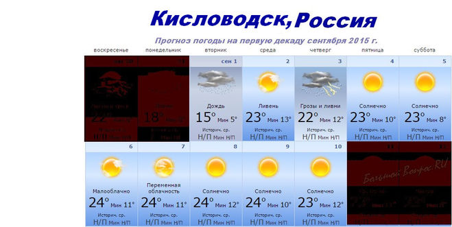 Прогноз погоды на 1 мая. Прогноз погоды на первую декаду сентября. Прогноз погоды в Кисловодске. Погода в Кисловодске. Климат Кисловодска по месяцам и температура.