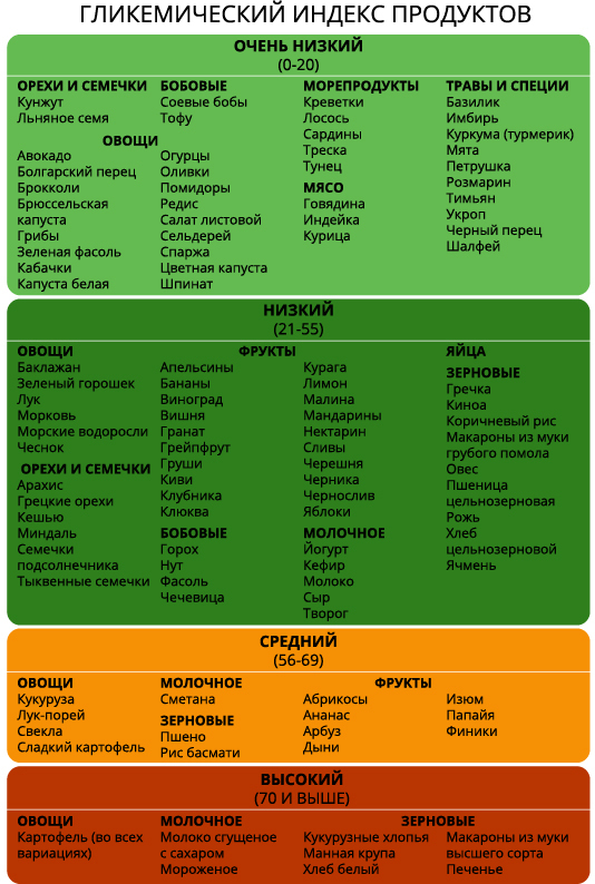 таблица ГИ продуктов