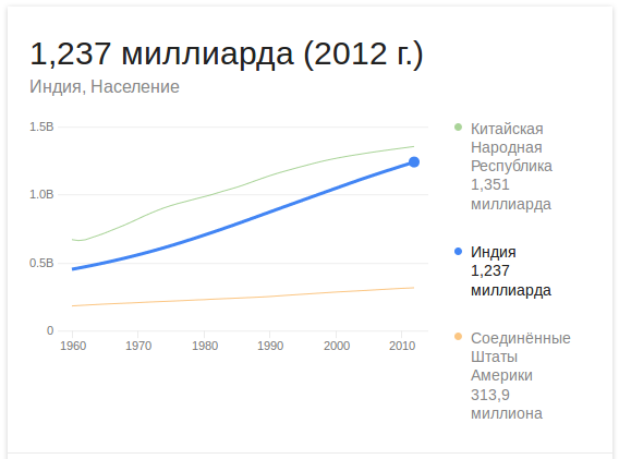 текст при наведении