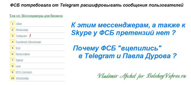 ФСБ потребовала от Telegram расшифровывать сообщения пользователей