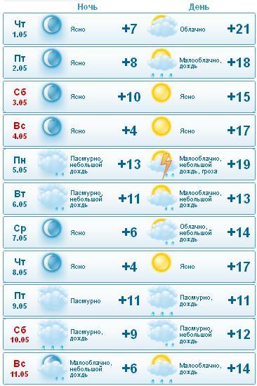 Погода в конаковской области на неделю. Погода в Липецке.