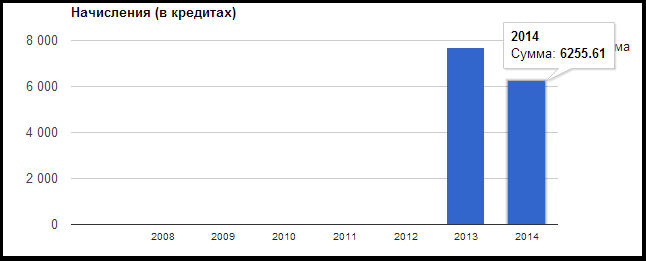 текст при наведении