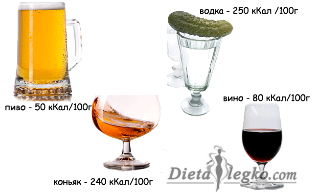алкоголь калорийность