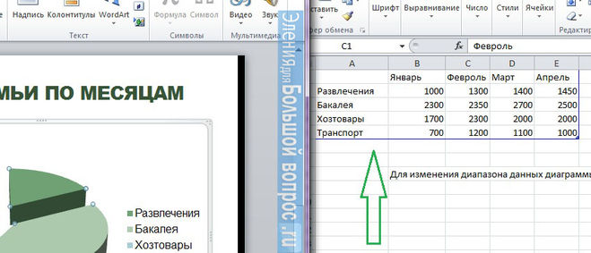 Круговая диаграмма в Powerpoint - как сделать?