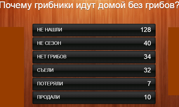 100 к 1. Почему грибники идут домой без грибов?