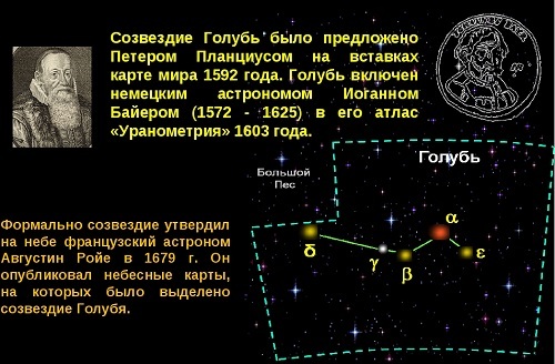 Созвездие голубь схема