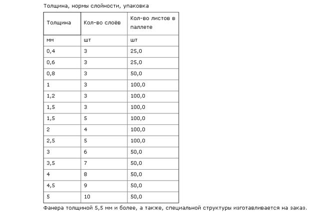 текст при наведении