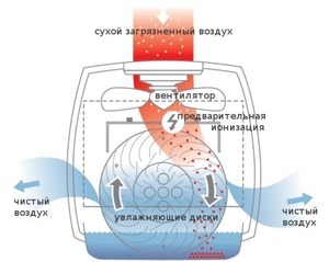 Запах табачного дыма просачивается в нашу квартиру от соседей. Что делать?