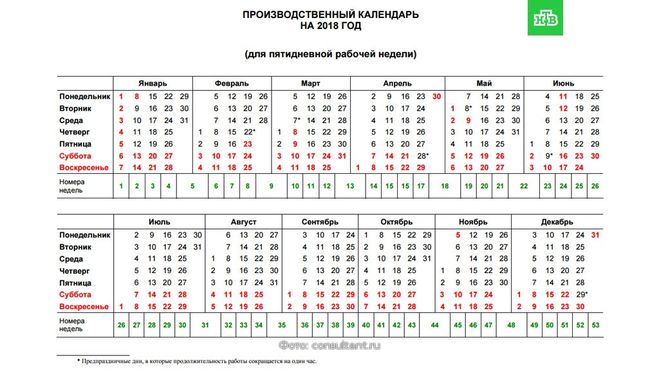 Какой производственный календарь на 2018 год в России? Где скачать, смотреть?