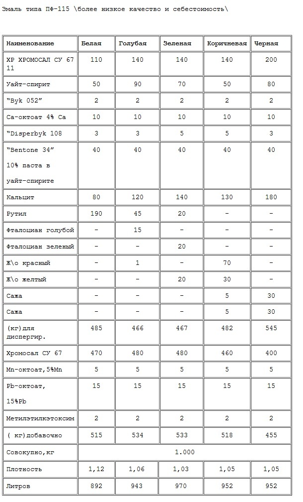 текст при наведении