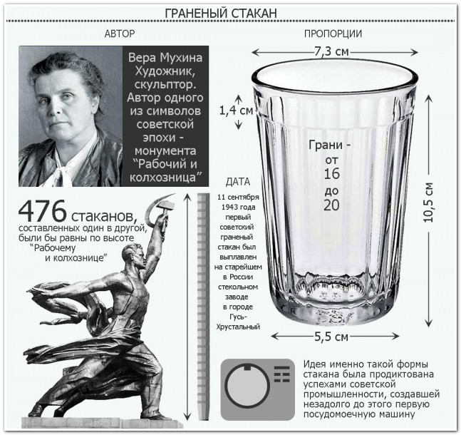 История граненого стакана