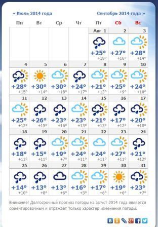 погода Барнаул август 2014