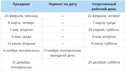 праздничные дни 2018 года