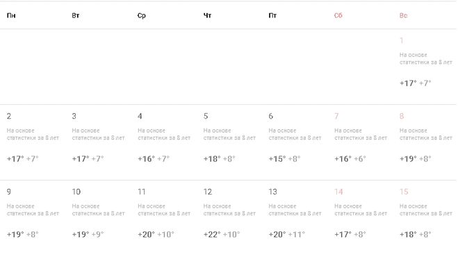 Прогноз погоды Москва