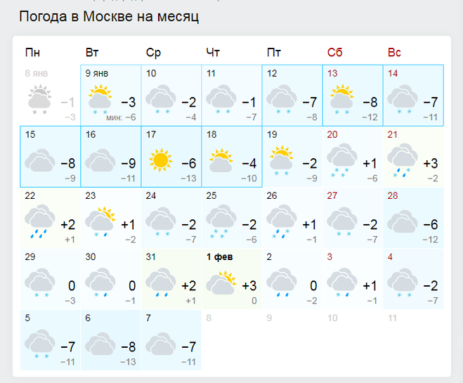 Прогноз погоды в Москве январь февраль 2018