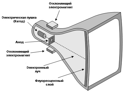 текст при наведении