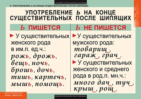 Как пишется слово четкий товарищ