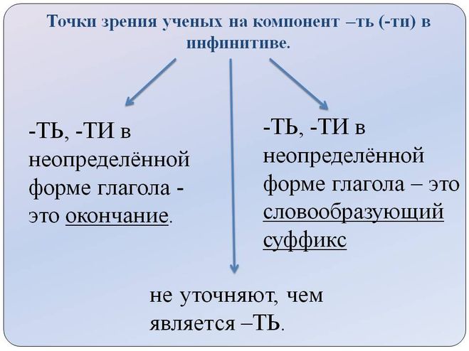 таблица с ти