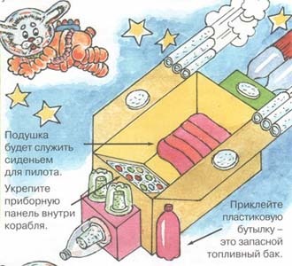 поделки ко Дню Космонавтики, поделки на тему космос, как сделать ракету, поделки с ребенком