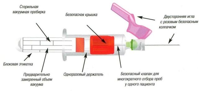 вакутайнер