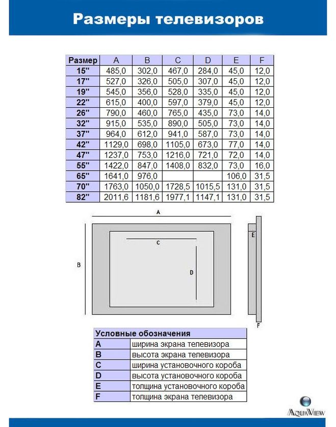 размеры телевизора по диагонали высоты и ширина в сантиметрах