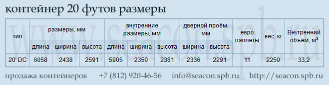 Контейнер 20 футов размеры