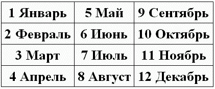 Таблица месяцев. Месяцы по порядку цифры. Месяца в цифрах. Название месяцев. Месяцы года список.