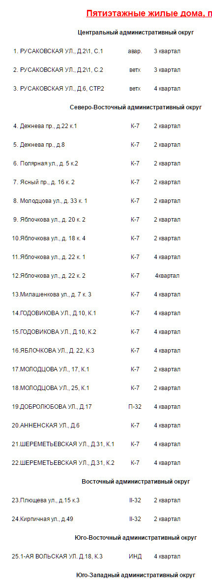 график сноса пятиэтажек в Москве на 2017 год