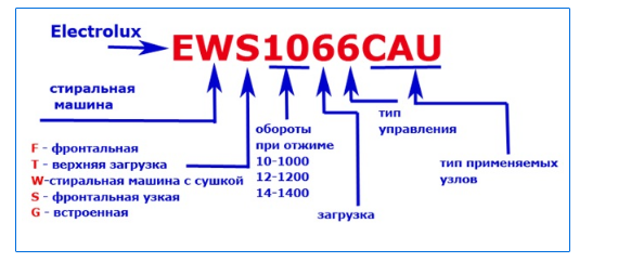 маркировка