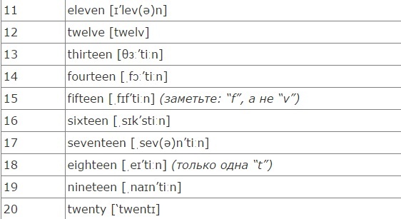 Четырнадцать по английскому как пишется слово