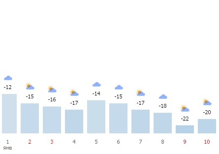 Погода в Хабаровске на первую декаду января