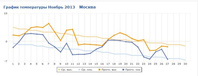 текст при наведении